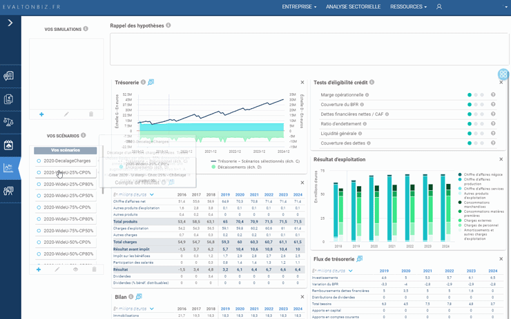 Stress tests et simulations Evaltonbiz modélisent l'impact de la crise covid19