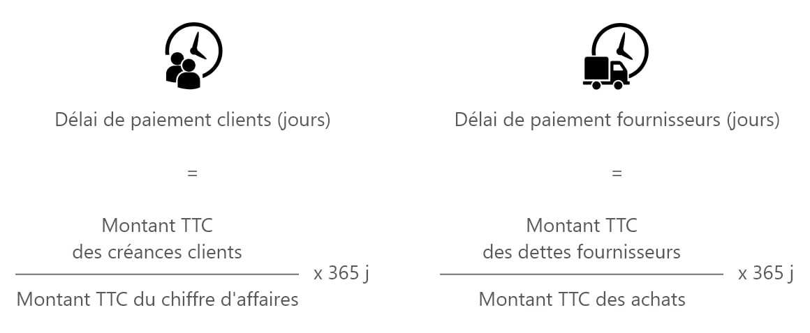 Modifier Les Délais De Paiements - Evaltonbiz