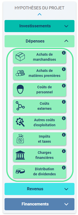 Les différents blocs hypothèses de dépenses